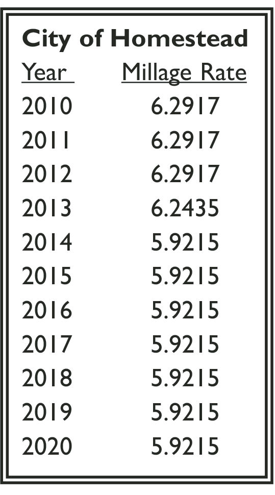 City of Homestead Millage Rates